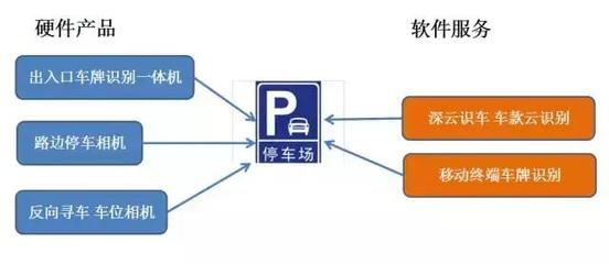 2017智能交通產(chǎn)業(yè)熱點(diǎn)與趨勢(shì)大盤點(diǎn) 聚焦停車服務(wù)