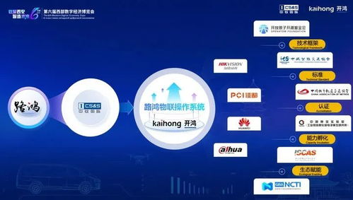 深開鴻與中軟國際攜手發布路鴻產品解決方案，共譜西部數字經濟新篇章