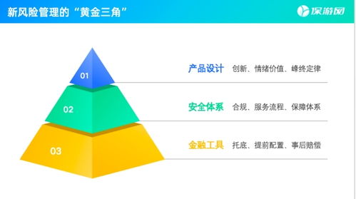 保游網黃欽 新旅游時代，安全是核心信任資產，技術開發是重要支撐